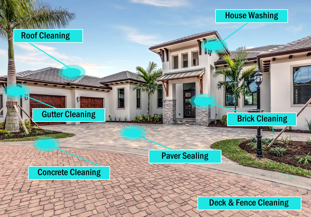 Pressure Washing Company Florida